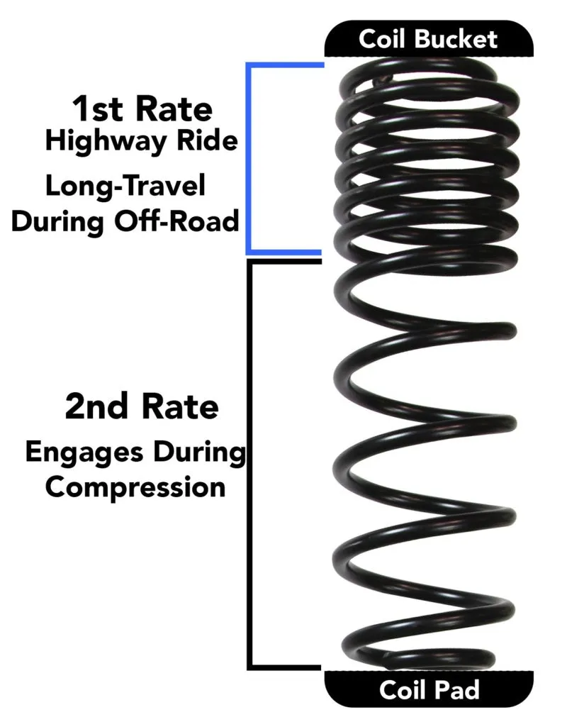 Skyjacker 18- Jeep JL 2-2.5" Suspension Kit M95 Shock
